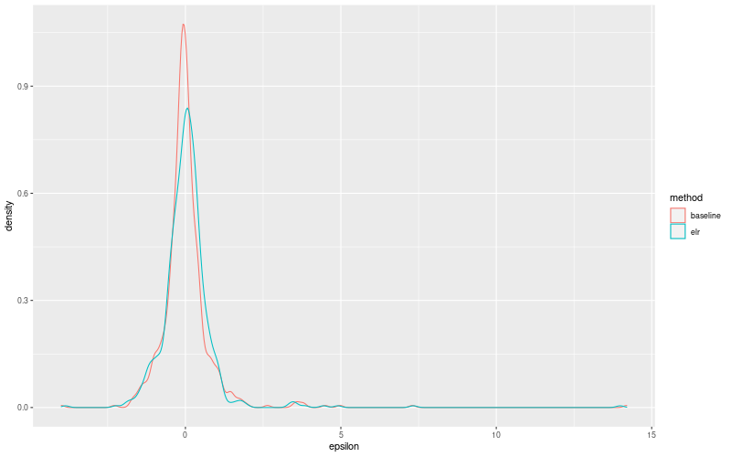 My plot :)